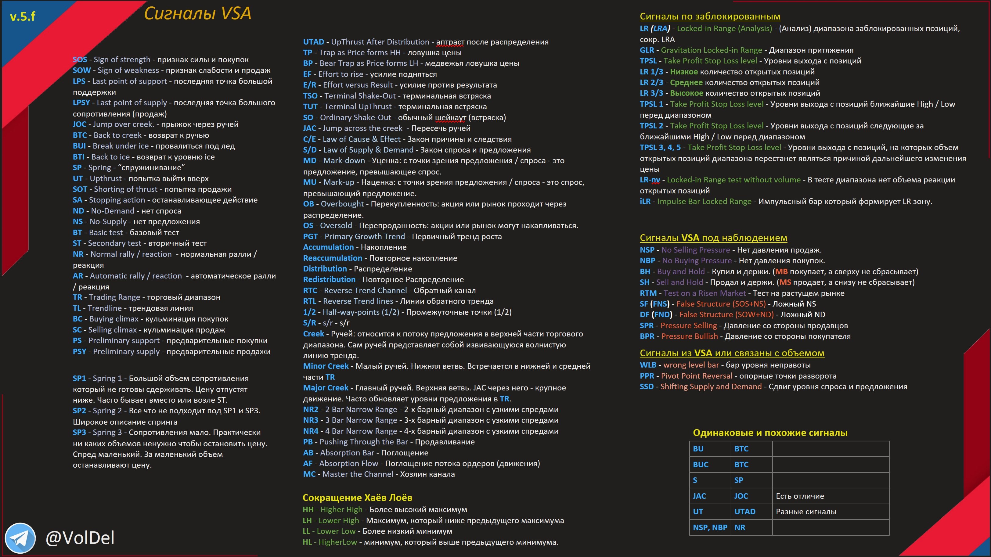 Сигналы VSA