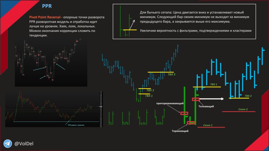Pivot Point Reversal - опорные точки разворота