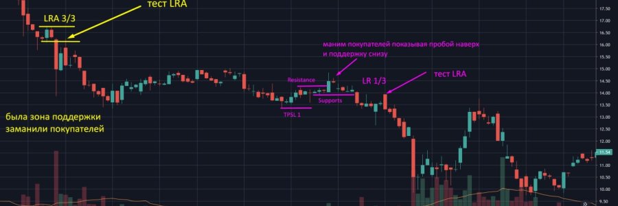 LRA. Locked-in Range