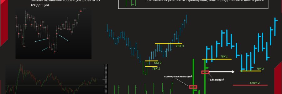 Pivot Point Reversal - опорные точки разворота