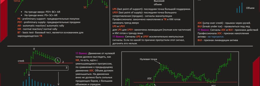 Классические сигналы VSA в кратком виде