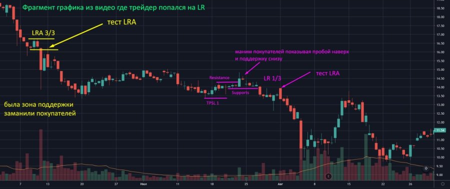 LRA. Locked-in Range