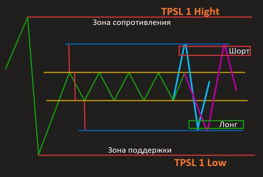 LRA Проторговка